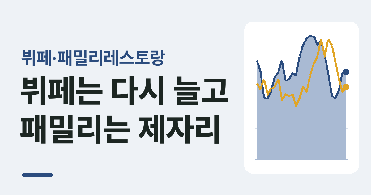 이 글의 데이터를 그린 그림: 뷔페와 패밀리레스토랑, 큰 식당 두 칸은 코로나 뒤 서로 다른 길을 걸었다