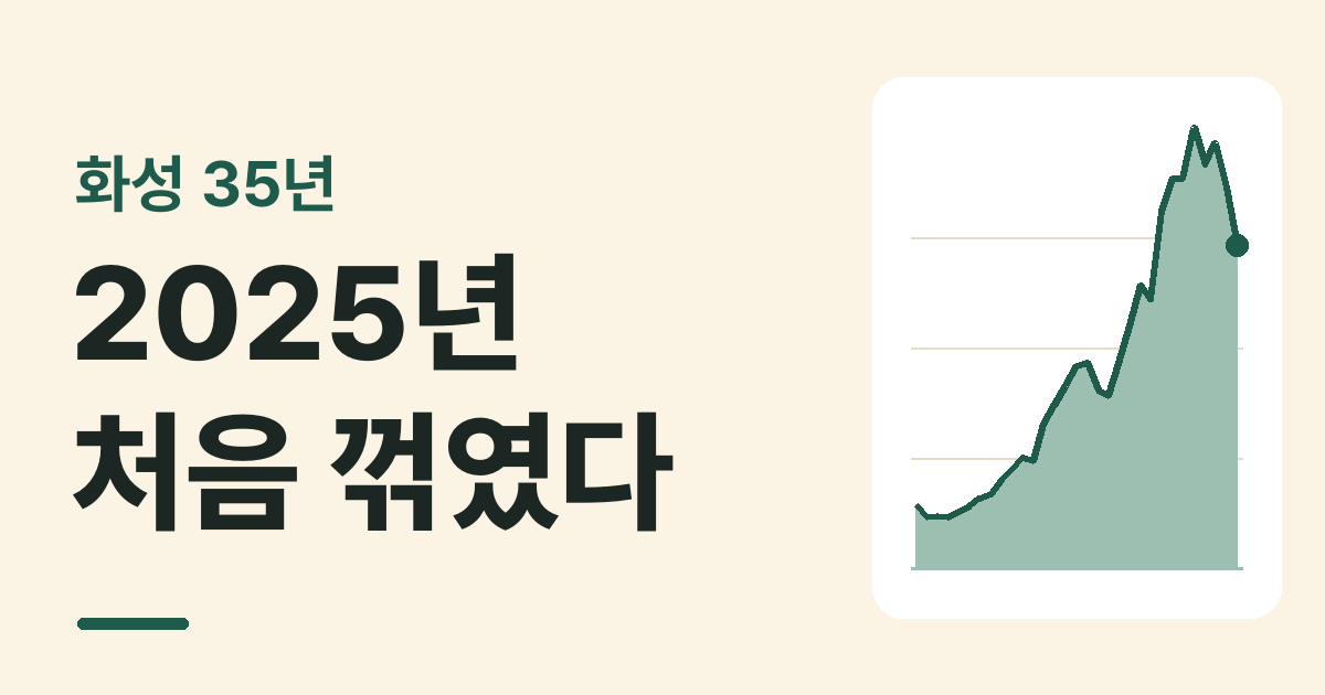 이 글의 데이터를 그린 그림: 화성시 식당 35년 연대기 — 동탄이 두 번 밀어 올렸고 2025년에 처음 꺾였다