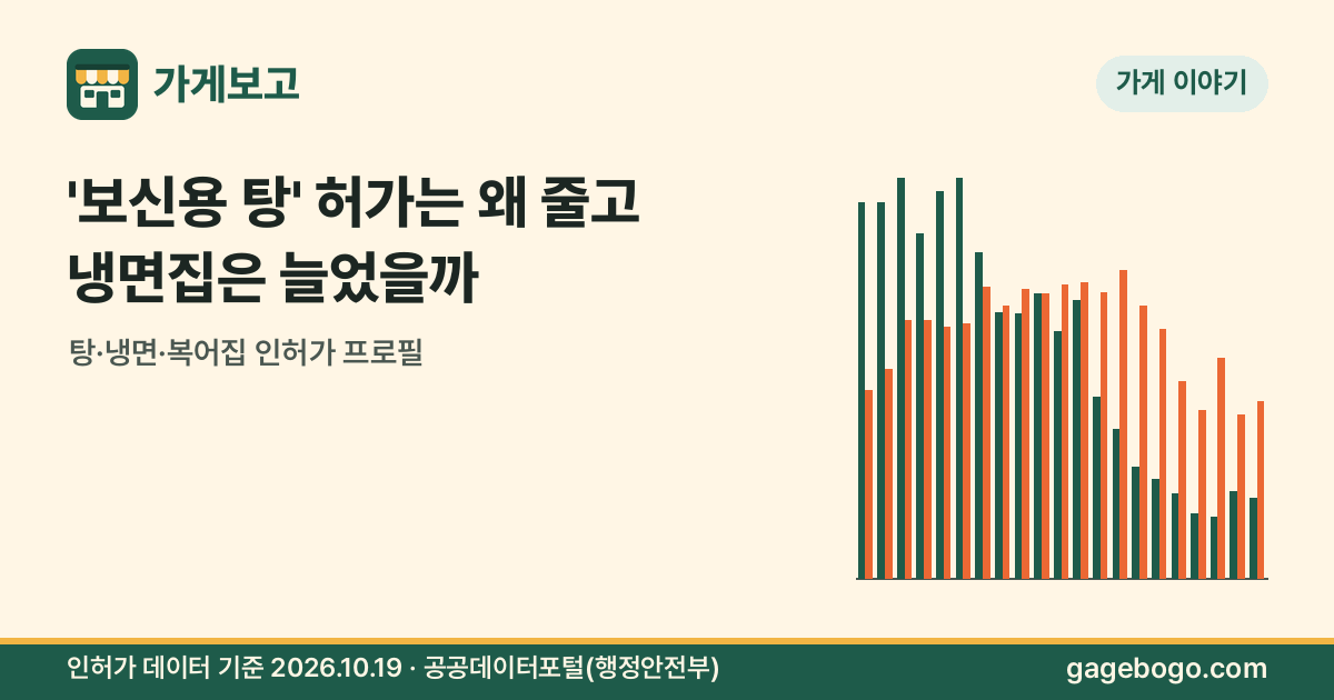 썸네일: '보신용 탕' 허가는 왜 줄고 냉면집은 늘었을까 — 탕·냉면·복어집 인허가 프로필